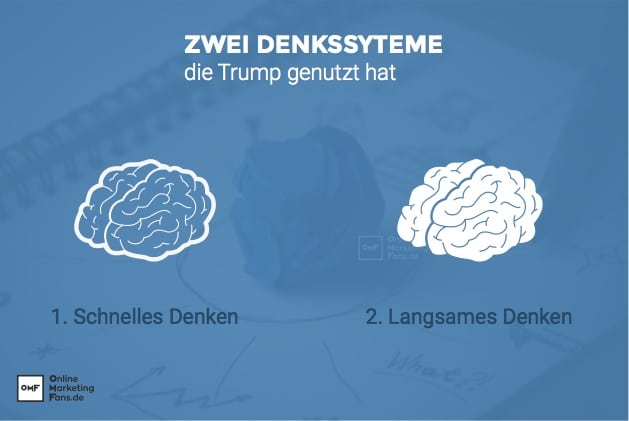 Schnelles vs langsames Denken - Neuromarketing - Trump Wahlsieg